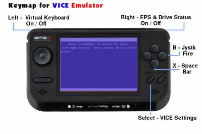 Vice2x Control Buttons